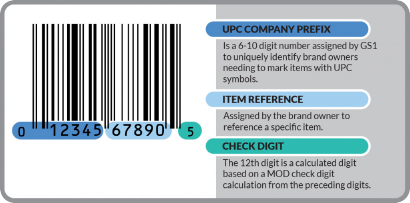 UPC Example for check digit calculator
