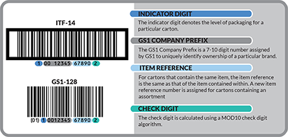 Other Barcodes Example for check digit calculator